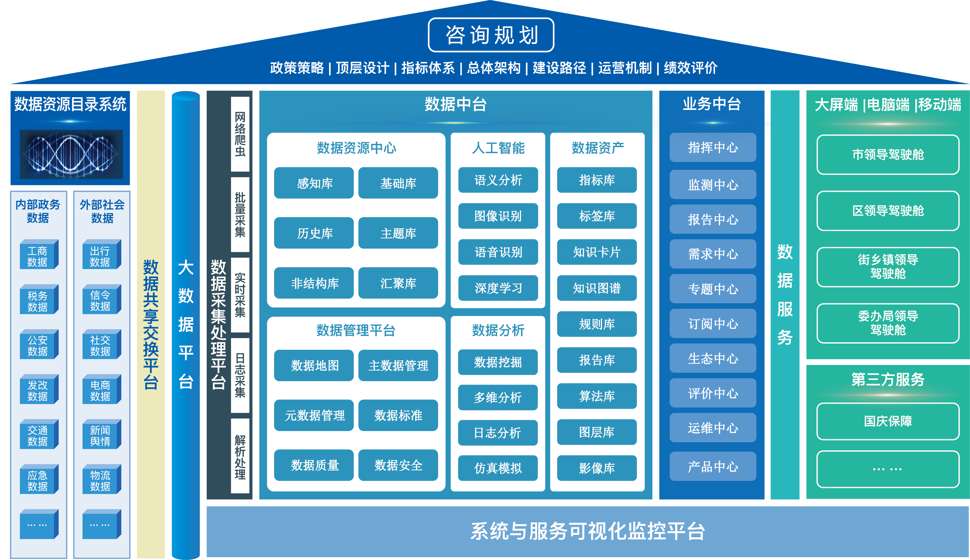 2-睿城架構圖.png